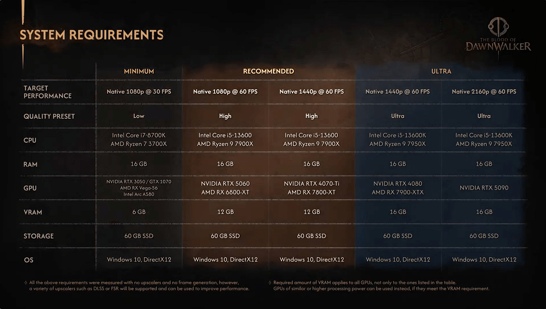 Requisitos para PC de The Blood of Dawnwalker